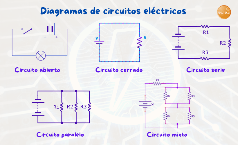 Diagramas circuitos eléctricos