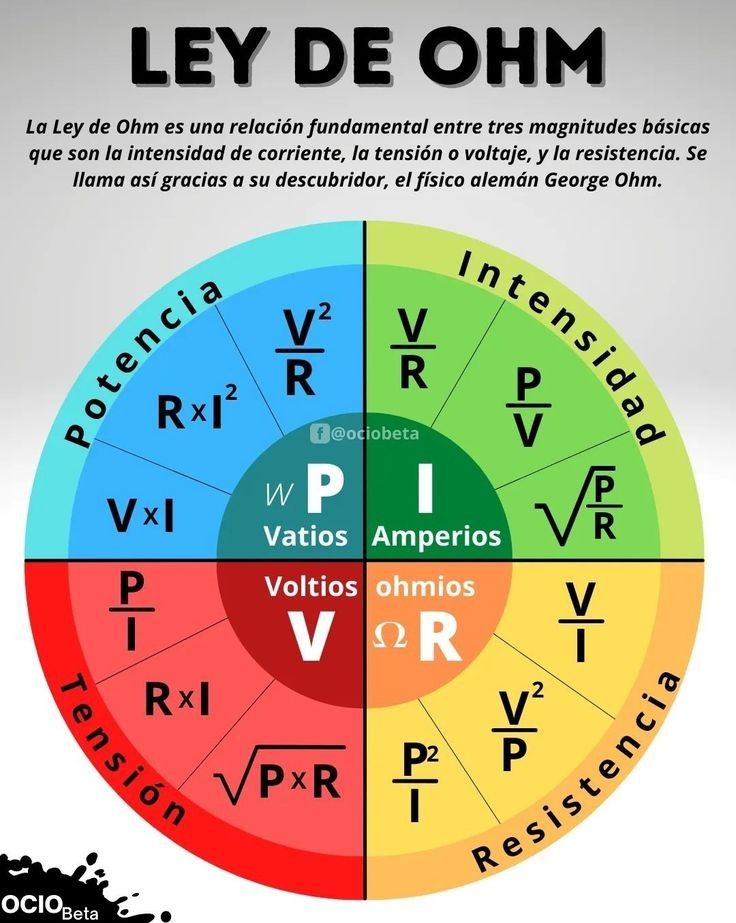 Formula Ley de Ohm