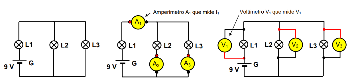 lectura valores medida