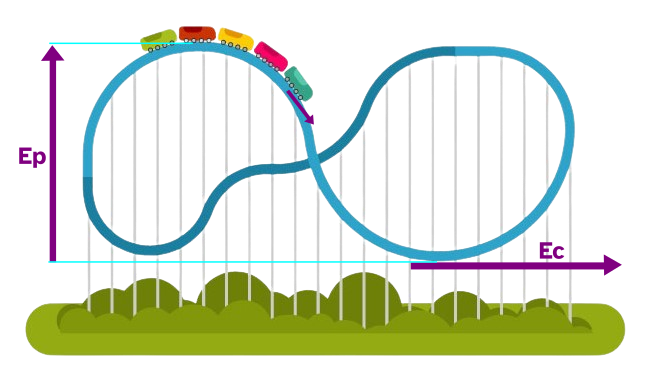 Principio de Funcionamiento de la 