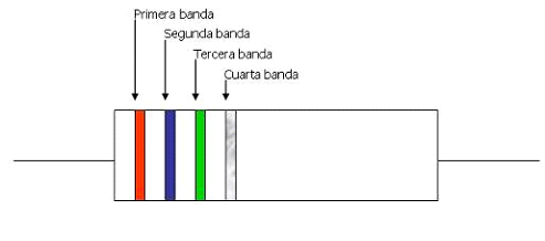 Bandas de una resistencia