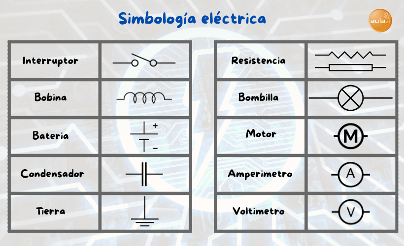 simbología eléctrica